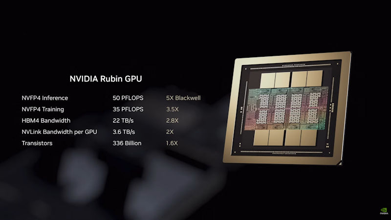 NVIDIA Rubin GPU Info Graphic