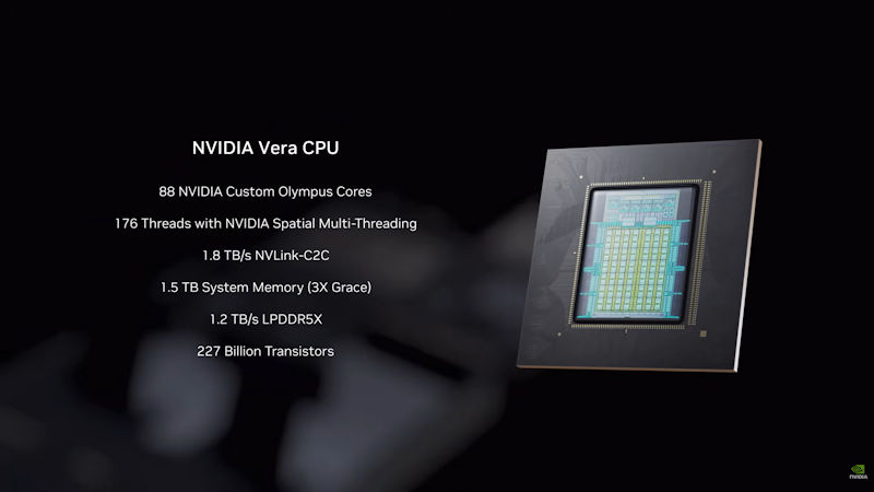 NVIDIA Vera CPU Info Graphic